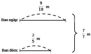 Sách bài tập Toán lớp 4 - bài 116: Ôn tập Phép cộng phân số