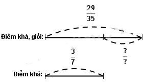 Giải bài tập toán lớp 4, bài 121: Ôn tập tổng hợp