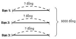 Vở bài tập Toán lớp 4, bài 74: Luyện tập chia cho số có hai chữ số