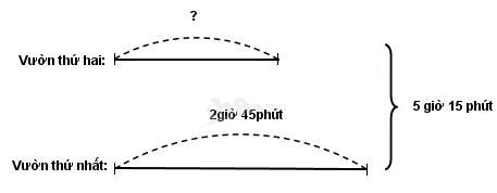 Giải bài tập Toán lớp 5, bài 124 về trừ số đo thời gian một cách chi tiết