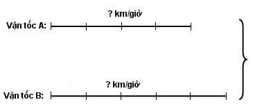 Vở bài tập Toán lớp 5 bài 166: Luyện tập các dạng bài toán đã học