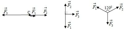 Tổng hợp lực là gì? Công thức tính tổng hợp lực? Bài tập vận dụng