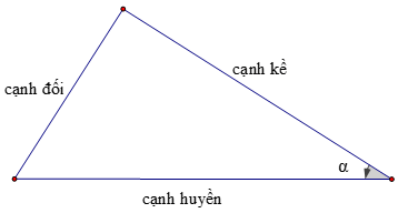 Lý thuyết Chương 1: Hệ thức lượng trong tam giác vuông | Lý thuyết Toán 9