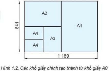 Tổng hợp kiến thức công nghệ lớp 8