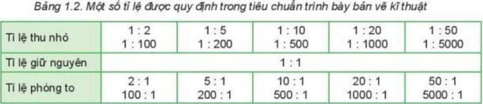 Tổng hợp kiến thức công nghệ lớp 8