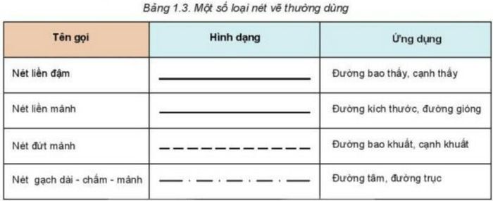 Tổng hợp kiến thức công nghệ lớp 8