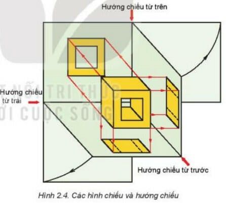 Tổng hợp kiến thức công nghệ lớp 8