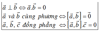 Hệ thống kiến thức về hình Oxyz và công thức trong không gian Oxyz