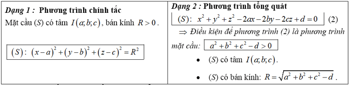 Hệ thống kiến thức về hệ tọa độ Oxyz và các công thức liên quan trong không gian.