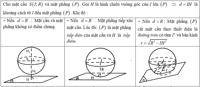 Hệ tọa độ Oxyz và các công thức của nó trong không gian.