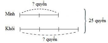 Giải bài tập Toán lớp 4, bài 140 với dạng toán tổng tỉ một cách chi tiết