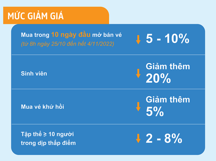 Giảm giá vé tàu Tết 2023