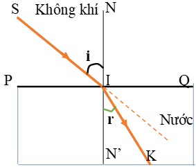 Đề cương ôn thi giữa học kì 2 môn Vật lý lớp 9 năm học 2022 - 2023 chi tiết