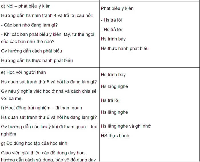 Giáo án Tiếng Việt lớp 1 theo sách Cánh Diều: bộ tài liệu đầy đủ