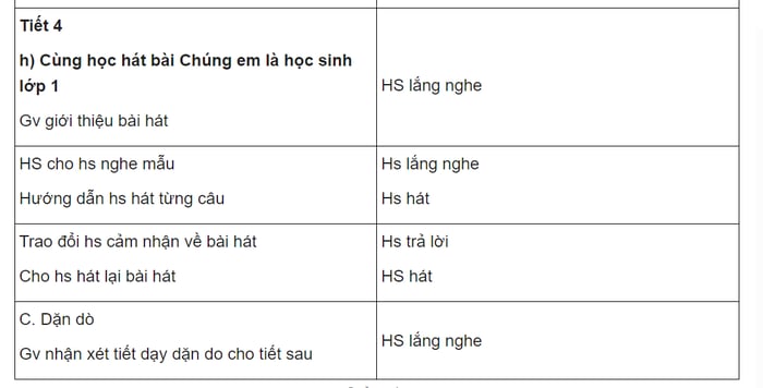 Giáo án Tiếng Việt lớp 1 sách Cánh Diều: bộ tài liệu trọn vẹn