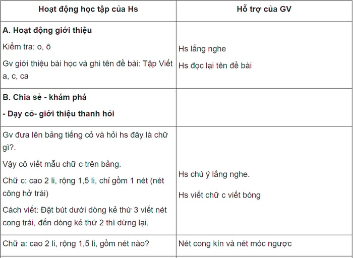 Giáo án Tiếng Việt lớp 1 theo sách Cánh Diều: bộ đầy đủ