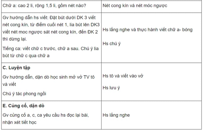 Giáo án Tiếng Việt lớp 1 theo sách Cánh Diều: bộ tài liệu hoàn chỉnh