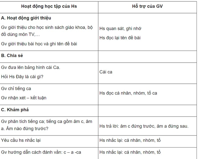 Toàn bộ giáo án Tiếng Việt lớp 1 theo sách Cánh Diều