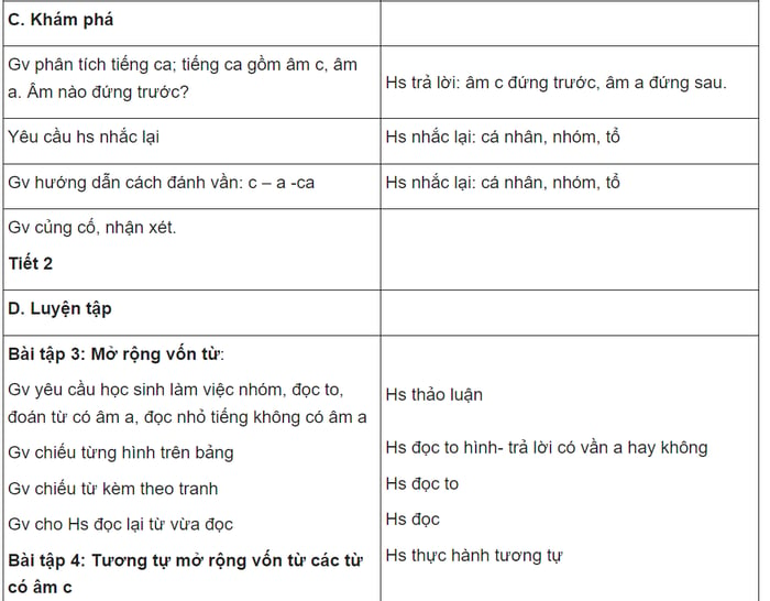 Bộ giáo án Tiếng Việt lớp 1 sách Cánh Diều: đầy đủ và chi tiết