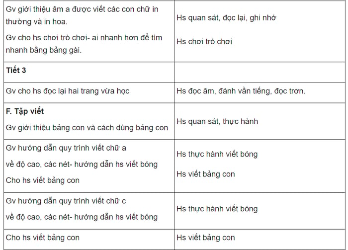 Giáo án Tiếng Việt lớp 1 theo sách Cánh Diều: toàn tập