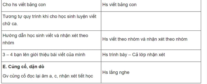 Giáo án Tiếng Việt lớp 1 theo sách Cánh Diều: trọn bộ tài liệu