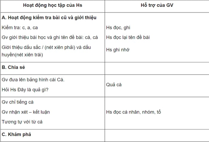 Toàn bộ giáo án Tiếng Việt lớp 1 theo sách Cánh Diều