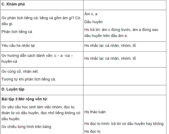 Toàn bộ giáo án Tiếng Việt lớp 1 theo sách Cánh Diều