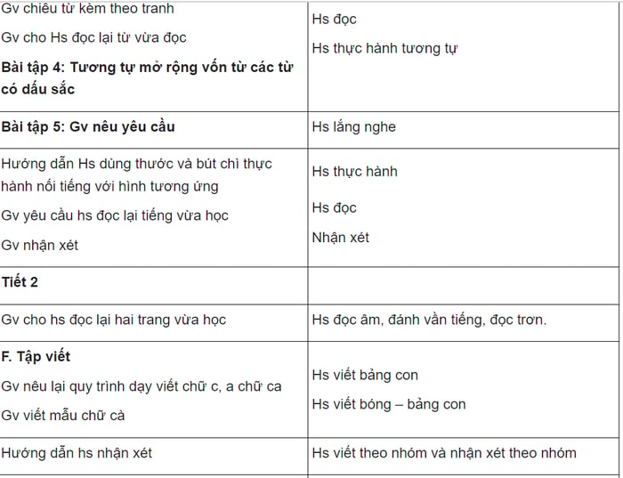 Bộ giáo án Tiếng Việt lớp 1 sách Cánh Diều: đầy đủ toàn tập