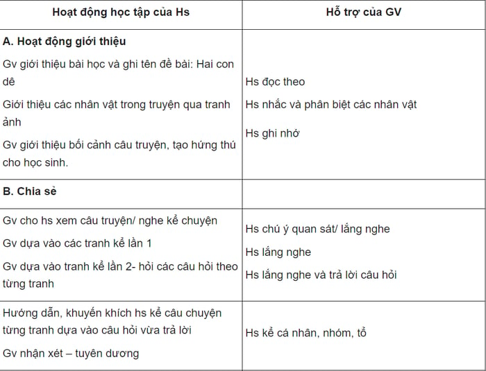 Toàn bộ giáo án Tiếng Việt lớp 1 theo sách Cánh Diều