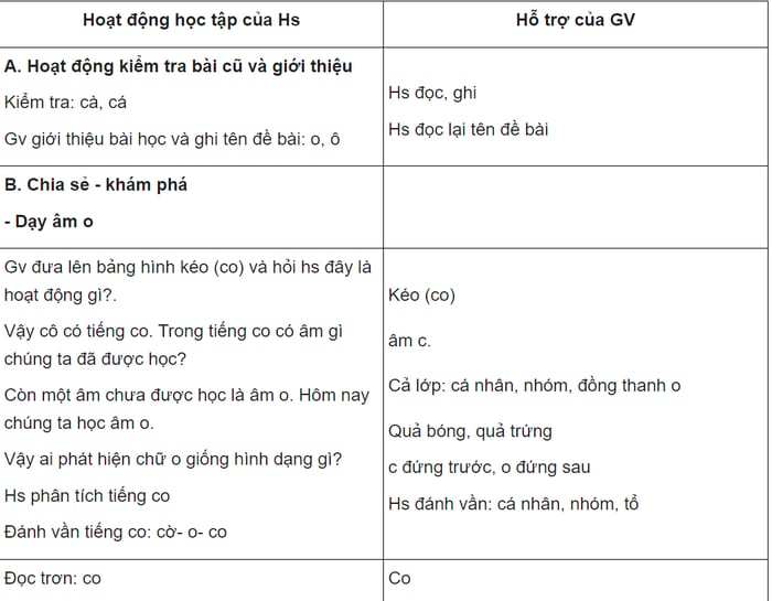 Bộ giáo án Tiếng Việt lớp 1 theo sách Cánh Diều (Toàn bộ tập hợp)