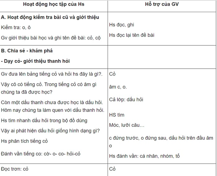 Bộ giáo án Tiếng Việt lớp 1 theo sách Cánh Diều (Toàn tập)