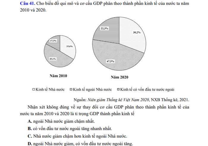 Đề thi đánh giá năng lực Bộ Công an mới nhất trong năm 2023