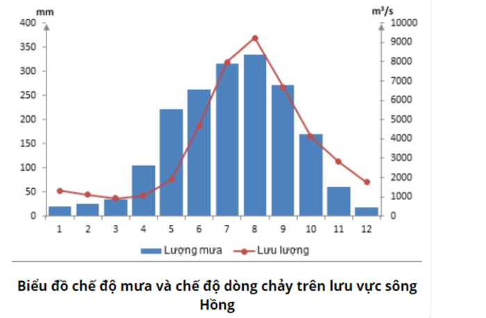 Giải Địa lý lớp 8 bài 35: Khám phá thực hành về khí hậu và thủy văn tại Việt Nam