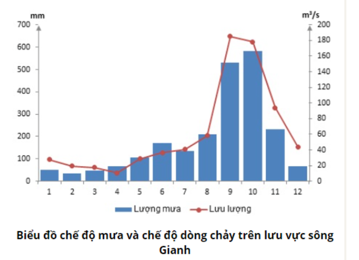 Giải Địa lý lớp 8 bài 35: Khám phá thực hành về khí hậu và thủy văn tại Việt Nam