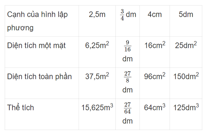 Vở bài tập Toán lớp 5, bài 115: Đáp án cho bài tập về thể tích hình lập phương