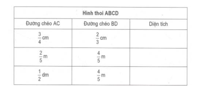 Giải vở bài tập Toán 4 bài 134: Diện tích Hình thoi chi tiết nhất