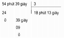 Giải bài tập Toán lớp 5 bài 127: Phương pháp chia số đo thời gian cho một số, chi tiết và dễ hiểu