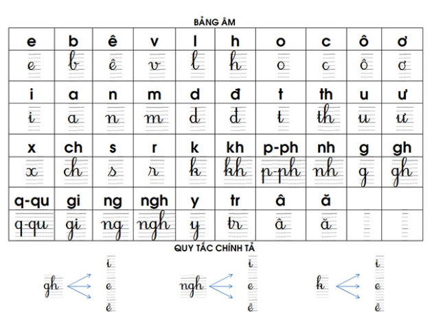 Bảng âm vần và bảng toán lớp 1 cập nhật mới nhất năm 2023