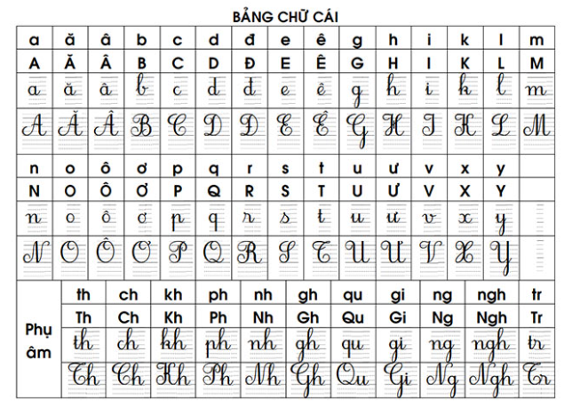 Phiên bản mới nhất của bảng âm vần và toán lớp 1 năm 2023