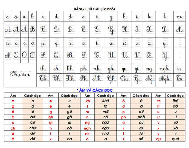 Bảng âm vần và toán lớp 1 mới nhất cho năm 2023