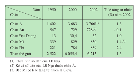 Đề kiểm tra môn Địa Lí lớp 8 học kỳ 1 có đáp án