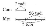 Giải bài tập Toán lớp 4 bài 144: Ôn tập