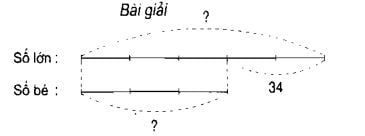 Hướng dẫn giải bài tập Toán lớp 4, bài 142: Tìm hai số khi biết hiệu và tỷ lệ giữa hai số đó