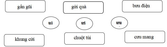 Bộ 20 đề thi học kì 1 lớp 1 Kết nối tri thức.