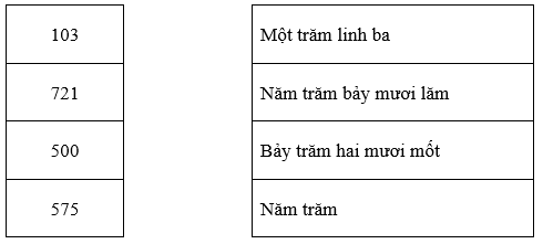 Đề Toán ôn hè lớp 2 lên lớp 3 phiên bản cập nhật 2023