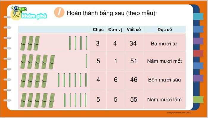 Kế hoạch bài giảng PowerPoint lớp 2 theo sách Kết nối tri thức