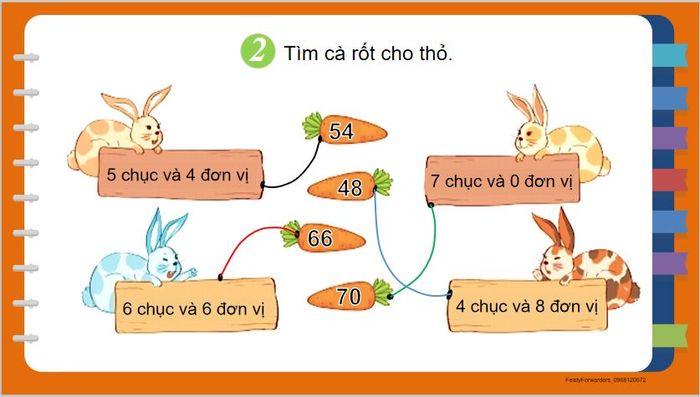 Kế hoạch bài giảng PowerPoint lớp 2 theo sách Kết nối tri thức