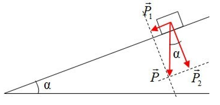 Tổng hợp lực là gì? Công thức tính tổng hợp lực ra sao? Bài tập ứng dụng