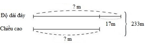 Bài tập toán lớp 4 trang 104, 105, luyện tập về diện tích hình bình hành