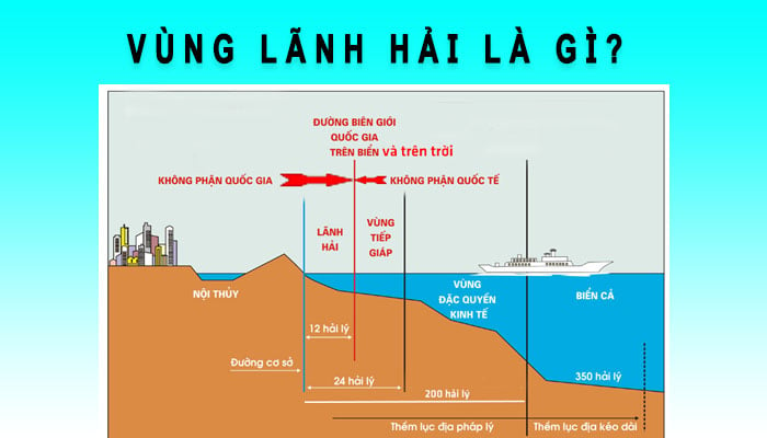 Khám phá những thuận lợi và thách thức của vị trí địa lý Việt Nam.